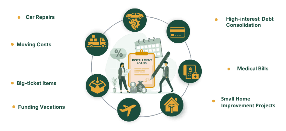 Installment loan use cases: car repairs, moving costs, big-ticket items, funding vacations, high-interest debt consolidation, medical bills, small home improvement projects